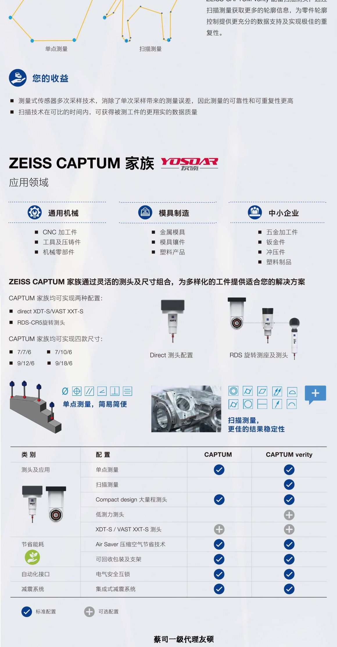 六盘水蔡司三坐标CAPTUM