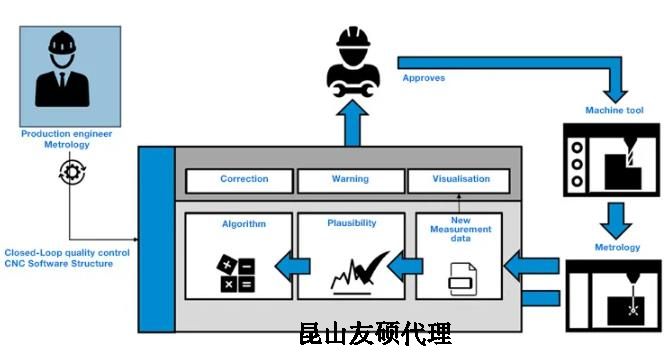 六盘水蔡司六盘水三坐标测量机